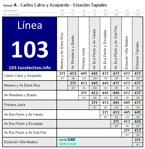 tarifa colectivo línea 103